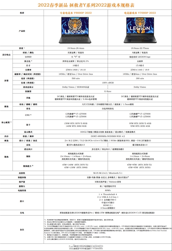 联想拯救者Y系列2022款游戏本规格完全公布:165Hz高刷屏/RTX 3070 Ti