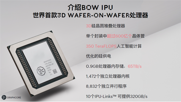 600亿晶体管 突破7nm极限!全球首款3D晶圆级封装IPU诞生