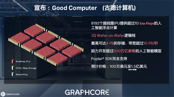 600亿晶体管 突破7nm极限!全球首款3D晶圆级封装IPU诞生