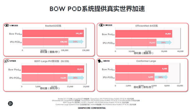 Bow IPU