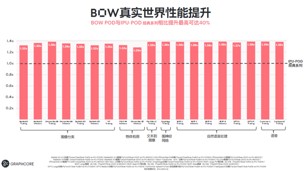 Bow IPU