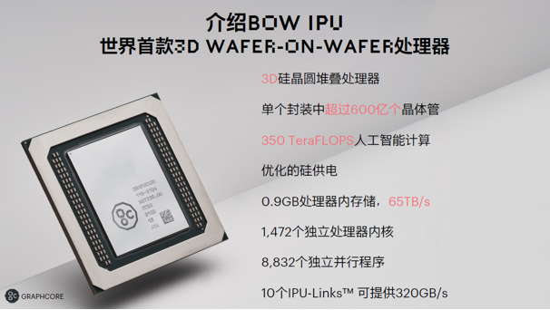Bow IPU