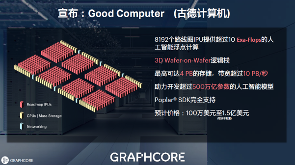Good Computer