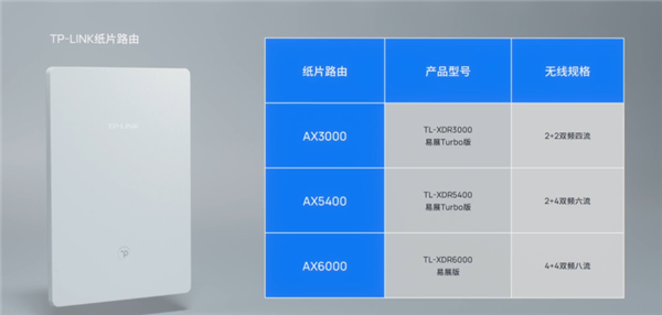 仅8mm厚!TP-LINK纸片路由发布:全球最薄路由器