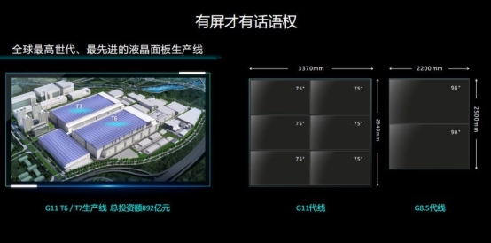 98英寸销量第一!高端细分市场接连登顶的TCL实力有多强?