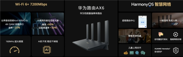7200Mbps!华为最强单体路由AX6发布:轻松穿3堵墙