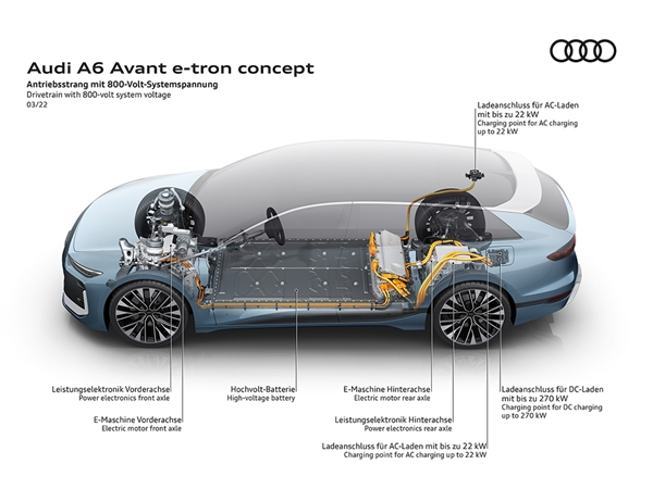 续航700不虚标 奥迪A6 Avant e-tron概念车发布:史上最帅纯电旅行车