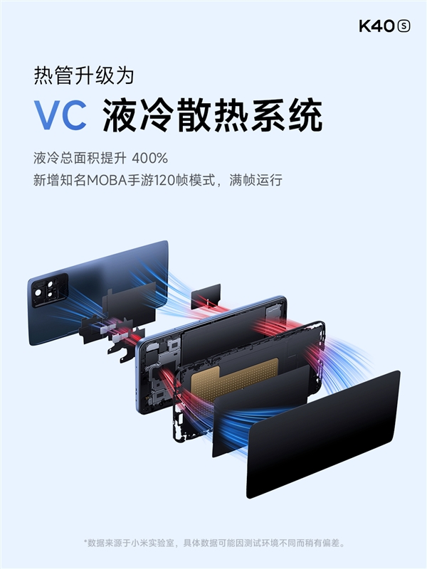 Redmi K40S发布:四大良心升级、便宜最多300元