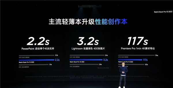 5299元起!Redmi Book Pro 15 2022笔记本发布:同档无敌狠