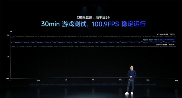 5299元起!Redmi Book Pro 15 2022笔记本发布:同档无敌狠