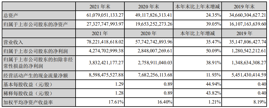 歌尔股份财报