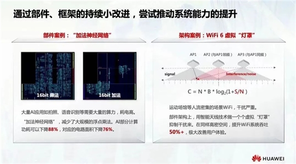 先进工艺获取困难 华为优化芯片算法:功耗大降88%