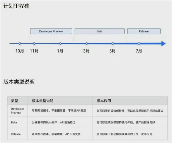 华为Mate 50系列首发!消息称鸿蒙3.0用户版5月内测