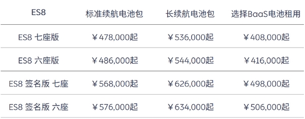 蔚来宣布部分车型涨价1万元：电池租用服务费也更贵了