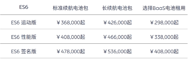 蔚来宣布部分车型涨价1万元：电池租用服务费也更贵了