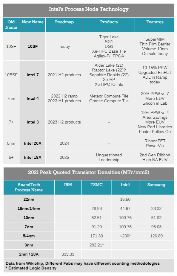 Intel扩建厂房安装ASML下代最先进EUV光刻机:“2nm”工艺提前投产