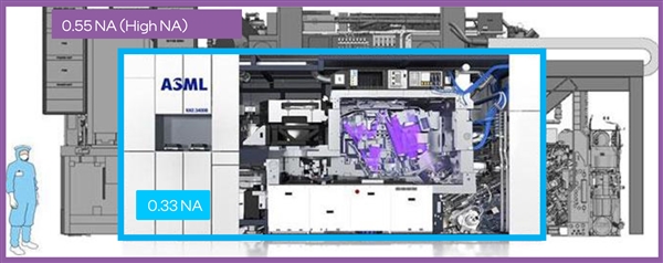 Intel扩建厂房安装ASML下代最先进EUV光刻机:“2nm”工艺提前投产
