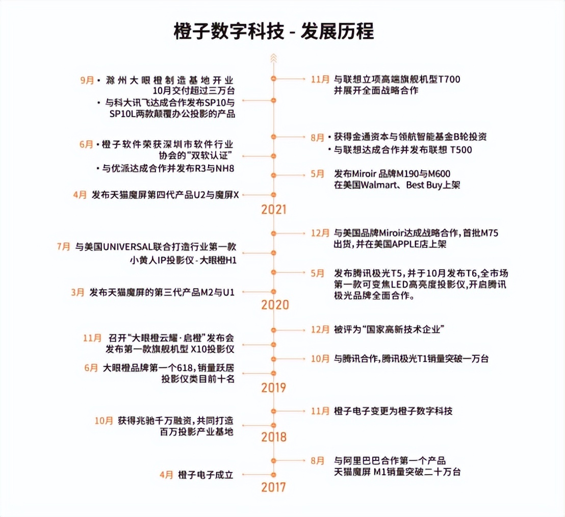 排版(品牌)