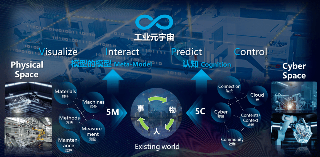 橙色云协同研发平台打造工业元宇宙,助力制造业研发上云