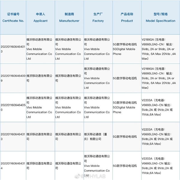 最强S系列!vivo S15新机入网:包揽天玑8100+骁龙870双“神U”