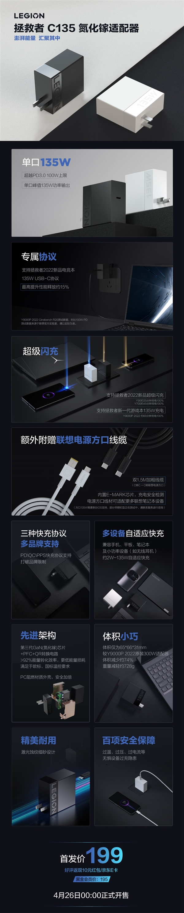 体积小了74%!联想拯救者推C135 135W氮化镓充电器新品:首发199元