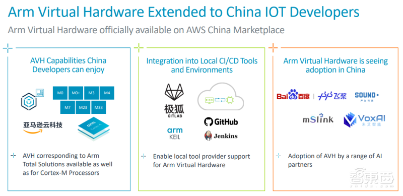 Arm 虚拟硬件在中国落地