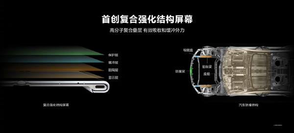9999元起 华为Mate Xs 2折叠屏旗舰手机发布:超轻超平、近乎完美无痕