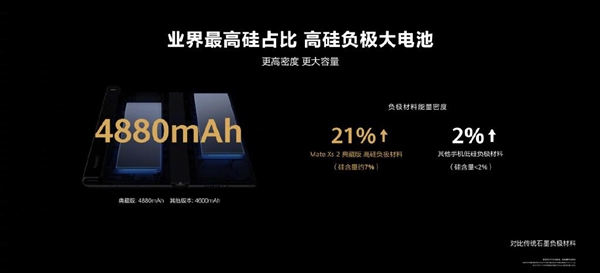 9999元起 华为Mate Xs 2折叠屏旗舰手机发布:超轻超平、近乎完美无痕
