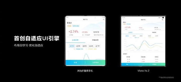 9999元起 华为Mate Xs 2折叠屏旗舰手机发布：超轻超平、近乎完美无痕
