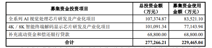 国科微官方公告