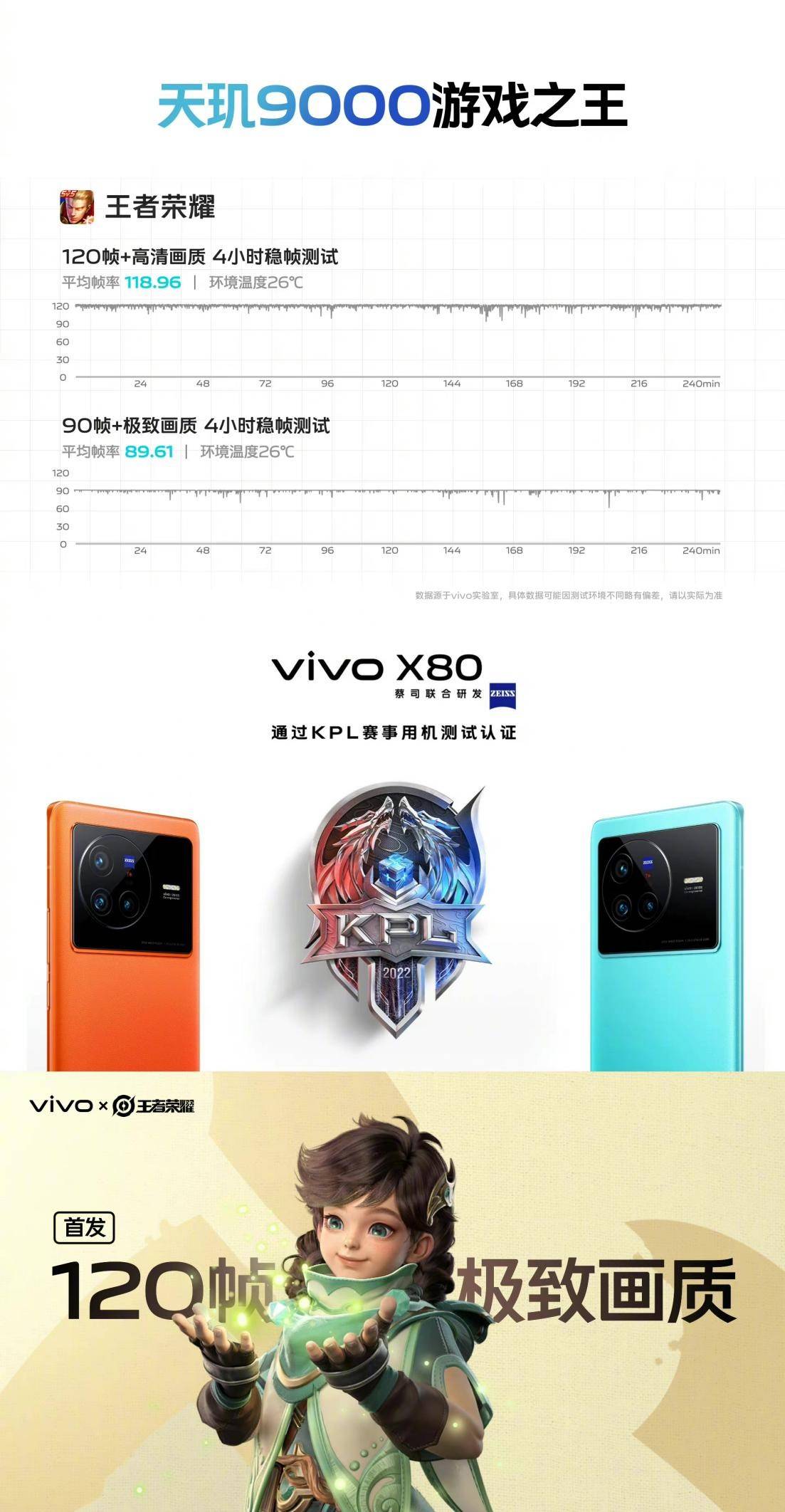 天玑9000、V1+成最强“联动”组合,vivo X80系列双芯协同游戏性能Carry全场