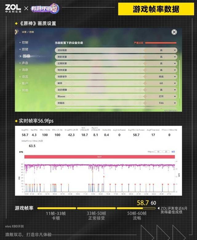 天玑9000、V1+成最强“联动”组合,vivo X80系列双芯协同游戏性能Carry全场