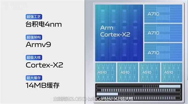 天玑9000之王!vivo X80系列旗舰亮相