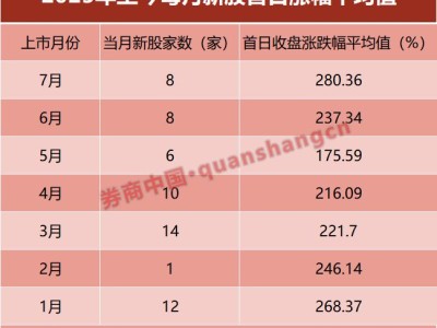 银行理财网下打新进展缓慢，新规实施四月仅两家尝鲜