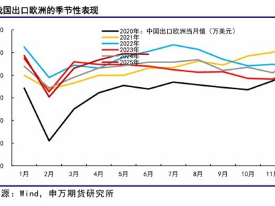 欧线航运淡季运价波动解析：薛鹤翔论2025年航运市场趋势