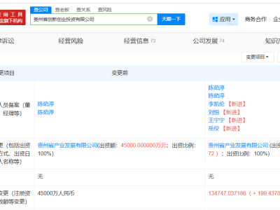贵州创新创业投资公司资本大增近两倍，增资至约13.5亿