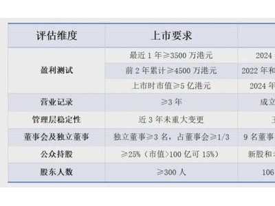 八马茶业赴港IPO进程加速，但合规、程序与发行悬念仍存