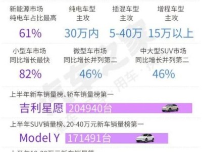 特斯拉靠Model Y稳住销量，马斯克却心系AI未来
