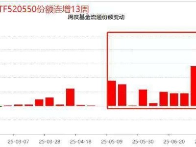 港股红利低波ETF份额连创新高，高股息策略受资金追捧为何？