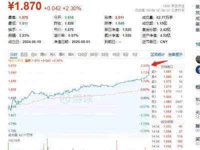 中证2000增强ETF尾盘火爆，资金汹涌加仓，小盘股领涨市场？