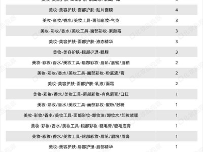2025上半年抖音美妆市场：64款亿级商品背后的消费新趋势
