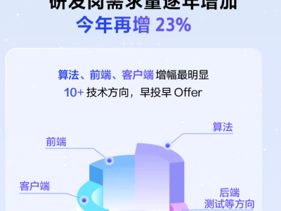 字节跳动2026校招盛大开启，八大岗位超五千offer等你来拿