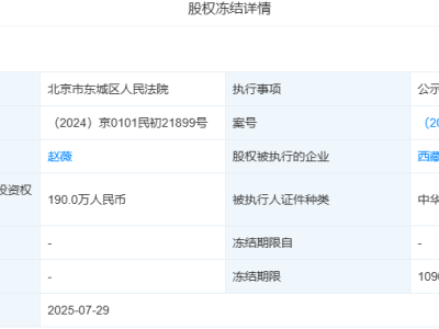 赵薇名下股权再遭冻结，涉及三家公司共1590万资金！