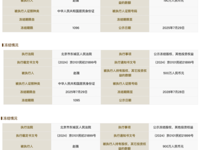 赵薇所持三家公司股权被冻结，总额达1590万元！商业版图何去何从？