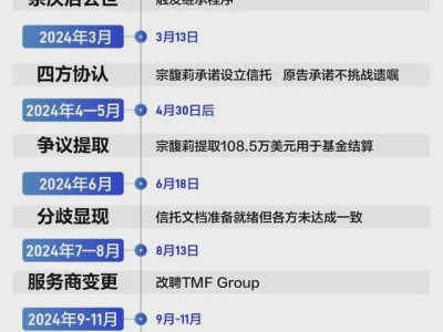 宗馥莉争产案陷僵局，企业改革风暴中“隐身”一个月
