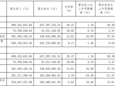 韶能股份上半年业绩揭晓：营收增长利润下滑，纸餐具销售遇冷