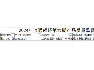 达芙妮轻资产转型虽扭亏，品控问题频发复苏之路坎坷