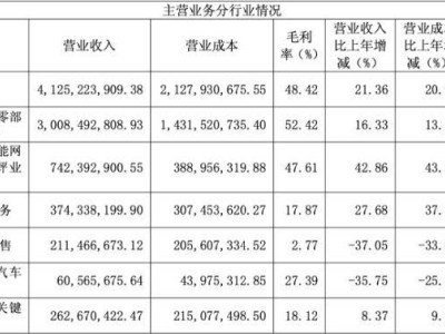 重卡与理想i8对撞测试：安全验证还是营销噱头？