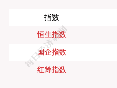 恒生指数8月5日收盘微涨，南向资金净流入超234亿港元