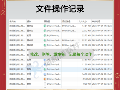 筑牢内网安全防线，精选7款内网管理软件守护企业核心资产